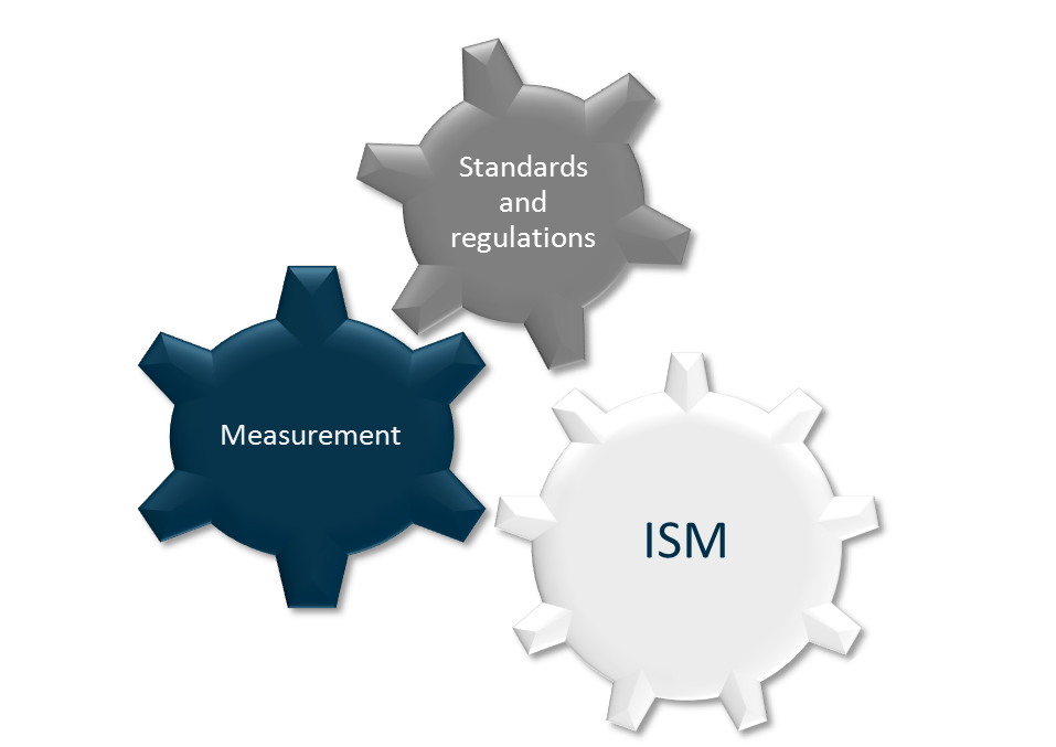 ISM